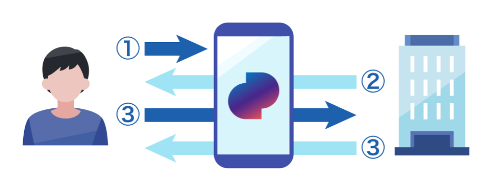 Dprime�łł��邱�Ƃ̃C���[�W