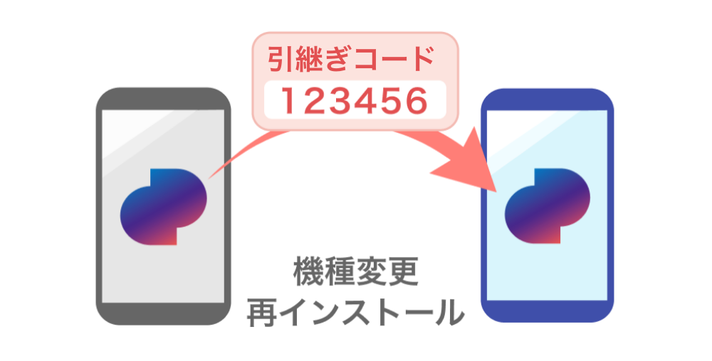 ���p�R�[�h���s�̃C���[�W