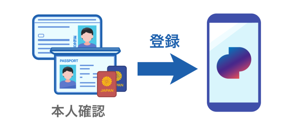 �{�l�m�F�Ɠo�^�̃C���[�W