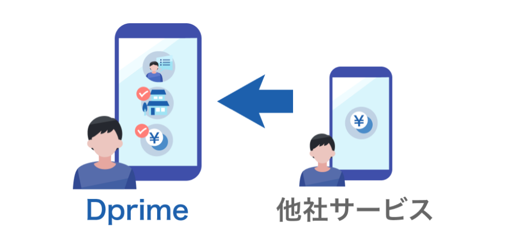 Dprime�ŗa����f�[�^�̃C���[�W