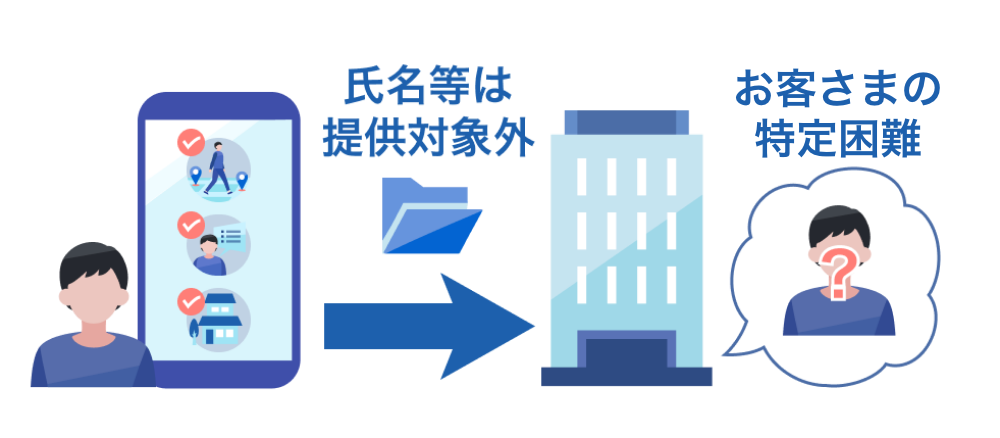 �񋟑ΏۊO�f�[�^�̃C���[�W