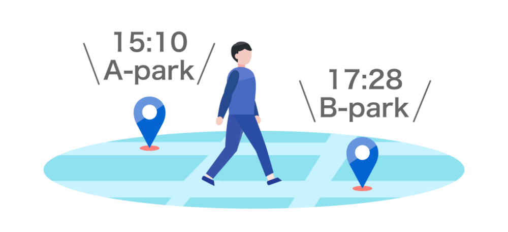 �ʒu���̃C���[�W